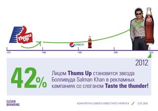 КОНКУРЕНТЫ САМОГО ИЗВЕСТНОГО НАПИТКА cleverbranding.ru
1970 1980 1990 2000 2010
Лицом Thums Up становится звезда
Болливуда Salman Khan в рекламных
кампаниях со слоганом Taste the thunder!
2012
42%
 