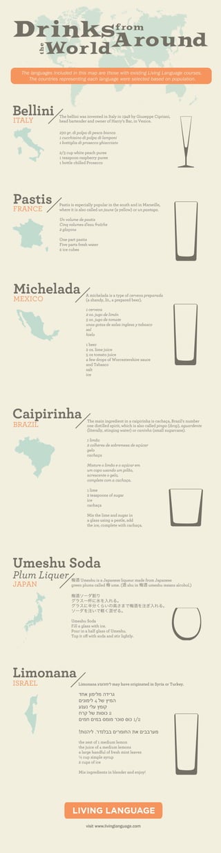 Drinks from Around the World