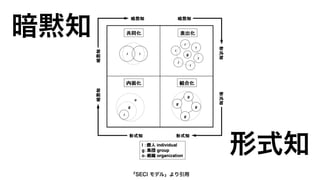 「３つの情報」でスクボの良さを伝えてみる