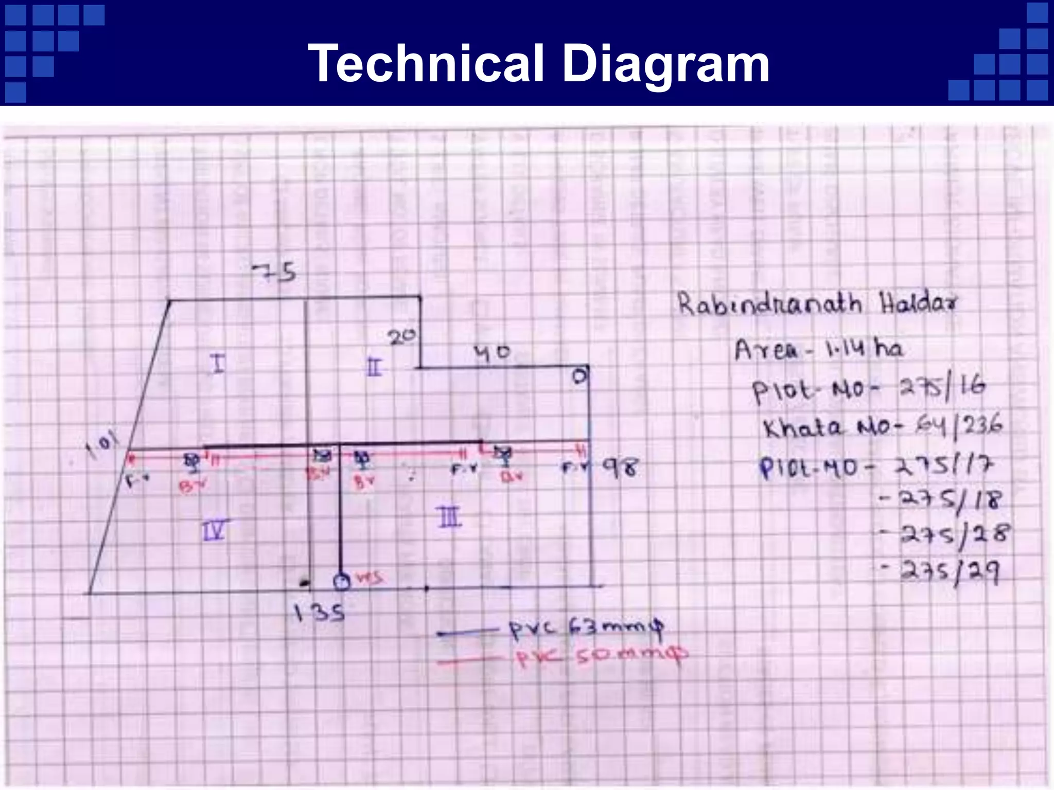 Company Logo
Technical Diagram
 
