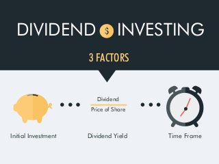 DIVIDEND  INVESTING
3 FACTORS
Price of Share
Dividend
Initial Investment Dividend Yield Time Frame
 