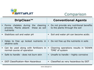 Comparison
            DripClean™                                 Conventional Agents
 Forms chelates during the cleaning  Do not provide any nutritional benefits
  process. Plants absorb these as soil to the plants through the soil
  nutrients

 Stabilizes soil and water pH                 Soil and water pH can become acidic


 Helps to free up locked nutrients in  Do not free up the nutrients in soils
  alkaline soils

 Can be used along with fertilizers in  Cleaning operations results in ‘DOWN
  normal course of operation              TIME’ of system

 Safe to handle - does not burn skin          Unsafe to handle – highly corrosive


 DOT Classification–Non Hazardous             Classified as very hazardous by DOT

                                     www.Satyajit.co
 