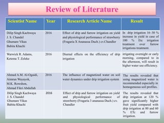 Scientist Name Year Research Article Name Result
Dilip Singh Kachwaya
J. S. Chandel
Ghumare Vikas
Babita Khachi
2016 Effect of drip and furrow irrigation on yield
and physiological performance of strawberry
(Fragaria X Ananassa Duch.) cv.Chandler
In drip irrigation 16–30 %
increase in yield in case of
100 % Etc irrigation
treatment over furrow
irrigations treatment.
Warwick R. Adams,
Ketema T. Zeleke
2016 Diurnal effects on the efficiency of drip
irrigation
irrigating overnight or early
morning, compared to in
the afternoon, will result in
higher water use efficiency.
Ahmed A.M. Al-Ogaidi,
Aimrun Wayayok,
M.K. Rowshon,
Ahmad Fikri Abdullah
2016 The influence of magnetized water on soil
water dynamics under drip irrigation system
The results revealed that
using magnetized water is
recommended especially in
homogeneous soil profiles.
Dilip Singh Kachwaya
J. S. Chandel
Ghumare Vikas
Babita Khachi
2016 Effect of drip and furrow irrigation on yield
and physiological performance of
strawberry (Fragaria 3 ananassa Duch.) cv.
Chandler
The results revealed that
drip irrigation at 120 %
gave significantly higher
fruit yield compared with
drip irrigation at 80 and 60
% ETc and furrow
irrigation.
 