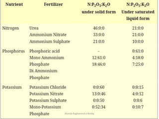Manda Raghavendra Reddy
 