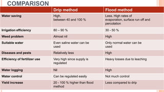 Drip irrigation and fogging system under protected structure | PPTX