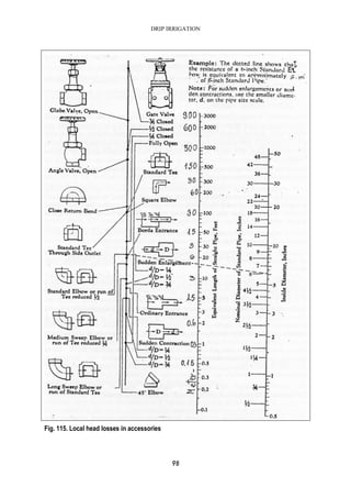 DRIP IRRIGATION
98
Fig. 115. Local head losses in accessories
 
