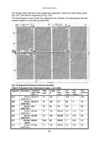DRIP IRRIGATION
101
The design starts with the most problematic segments, where the water flows uphill:
D-E, E-F, G-H and H-I segments (in Fig. 118).
The head losses in each of the four segments are checked. The alternatives that will
enable irrigation in one shift are examined.
Fig. 118. Segmented drawing for head loss calculation
Table 21. Calculation Form: Head losses in pipes: a. for 4 shifts
Segment Description Topographic
height initial –
distal - m
Flow
rate
Length
m
Fric.
Head
Loss %
Fric.
Head
Loss m
Topo
head
change m
Total
head loss
m
B-G 50 mm
HDPE PN 6
58.5-57.5 15 240 7 16.8 -1 15.8
B-G 63 mm
HDPE PN 6
58.5-57.5 15 240 3.6 8.6 -1 7.6
B-D 63 mm
HDPE PN 6
58.5 15 80 3.6 2.9 - 2.9
D-E 50 mm
HDPE PN 4
58.5-60 15 120 8X0.35* 3.4 +1.5 4.9
D-E 63 mm
HDPE PN 4
58.5-60 15 120 3X0.35* 1.3 +1.5 2.8
E-F 162 drip
lateral
60-60.5 0.24 80 3X0.35 1 +0.5 1.5
G-H 50 mm
HDPE PN 4
57.5-58 15 120 8X0.35 3.4 +0.5 3.9
 