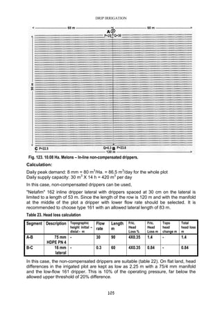 DRIP IRRIGATION
105
Fig. 123. 10.08 Ha. Melons – In-line non-compensated drippers.
Calculation:
Daily peak demand: 8 mm = 80 m3
/Ha. = 86.5 m3
/day for the whole plot
Daily supply capacity: 30 m3
X 14 h = 420 m3
per day
In this case, non-compensated drippers can be used,
"Netafim" 162 inline dripper lateral with drippers spaced at 30 cm on the lateral is
limited to a length of 53 m. Since the length of the row is 120 m and with the manifold
at the middle of the plot a dripper with lower flow rate should be selected. It is
recommended to choose type 161 with an allowed lateral length of 83 m.
Table 23. Head loss calculation
Segment Description Topographic
height initial –
distal - m
Flow
rate
Length
m
Fric.
Head
Loss %
Fric.
Head
Loss m
Topo
head
change m
Total
head loss
m
A-B 75 mm
HDPE PN 4
- 30 90 4X0.35 1.4 - 1.4
B-C 16 mm
lateral
- 0.3 60 4X0.35 0.84 - 0.84
In this case, the non-compensated drippers are suitable (table 22). On flat land, head
differences in the irrigated plot are kept as low as 2.25 m with a 75/4 mm manifold
and the low-flow 161 dripper. This is 10% of the operating pressure, far below the
allowed upper threshold of 20% difference.
 