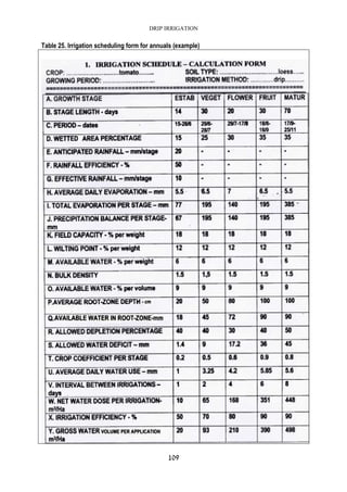 DRIP IRRIGATION
109
Table 25. Irrigation scheduling form for annuals (example)
 