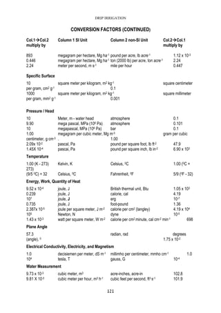 DRIP IRRIGATION
121
CONVERSION FACTORS (CONTINUED)
Col.1 Col.2 Column 1 SI Unit Column 2 non-SI Unit Col.2 Col.1
multiply by multiply by
893 megagram per hectare, Mg ha-1 pound per acre, lb acre-1 1.12 x 10-3
0.446 megagram per hectare, Mg ha-1 ton (2000 lb) per acre, ton acre-1 2.24
2.24 meter per second, m s-1 mile per hour 0.447
Specific Surface
10 square meter per kilogram, m2 kg-1 square centimeter
per gram, cm2 g-1 0.1
1000 square meter per kilogram, m2 kg-1 square millimeter
per gram, mm2 g-1 0.001
Pressure / Head
10 Meter, m - water head atmosphere 0.1
9.90 mega pascal, MPa (106 Pa) atmosphere 0.101
10 megapascal, MPa (106 Pa) bar 0.1
1.00 megagram per cubic meter, Mg m-3 gram per cubic
centimeter, g cm-3 . 1.00
2.09x 10-2 pascal, Pa pound per square foot, lb ft-2 47.9
1.45X 10-4 pascai, Pa pound per square inch, lb in-2 6.90 x 103
Temperature
1.00 (K - 273) Kelvin, K Celsius, 0C 1.00 (0C +
273)
(9/5 0C) + 32 Celsius, 0C Fahrenheit, 0F 5/9 (0F - 32)
Energy, Work, Quantity of Heat
9.52 x 10-4 joule, J British thermal unit, Btu 1.05 x 103
0.239 joule, J calorie, cal 4.19
107 joule, J erg 10-7
0.735 joule, J foot-pound 1.36
2.387x 10-5 joule per square meter, J m-2 calorie per cm2 (langley) 4.19 x 104
105 Newton, N dyne 10-5
1.43 x 10-3 watt per square meter, W m-2 calorie per cm2 minute, cal cm-2 min-1 698
Plane Angle
57.3 radian, rad degrees
(angle), 0 1.75 x 10-2
Electrical Conductivity, Electricity, and Magnetism
1.0 decisiemen per meter, dS m-1 millimho per centimeter, mmho cm-1 1.0
104 tesla, T gauss, G 10-4
Water Measurement
9.73 x 10-3 cubic meter, m3 acre-inches, acre-in 102.8
9.81 X 10-3 cubic meter per hour, m3 h-1 cubic feet per second, ft3 s-1 101.9
 