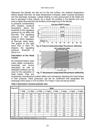 DRIP IRRIGATION
23
Whenever the laterals are laid out on the soil surface, the ambient temperature
affects dripper flow-rate. As water temperature increases, water viscosity decreases
and the discharge increases. Lateral heating is more pronounced at the distal end
due to decrease in flow velocity. As a result, the emitters in the lateral's end may
have a higher flow-rate than the emitters at the beginning of the laterals.
In pressure compensating
(PC) drippers, pressure
fluctuations above the
threshold of the regulating
pressure do not affect the
flow-rate. The regulating
pressure is that head
range in which regulation
of flow-rate takes place.
The graphs to the right
show that in Ram PC
drippers, the regulating
pressure threshold is
about 4 m.
Calculation of the Head
Losses
As mentioned before, slide
rulers, tables, nomograms,
hand-held and on-line
calculators as well as
dedicated software can be
used for the calculation of
head losses. Pipe and
accessories manufacturers publish tables and nomograms depicting the head losses
in their products. Valve producers use the Kv coefficient that designates the
discharge of the valve in m3
/h at which 10 m head (1 bar) are lost by friction.
Table 4. Head losses in Acuanet automatic valve
ModelFlow m3/h
1" El/St 1½" El/An 1½" El/St 1½" Hy/St 2" El/St 2" Hy/An 2" Hy/St 2" Hy/An
3 1.6 0.5 0.4 0.3 0.3 0.2 0.3 0.2
5 2.3 0.5 0.4 0.3 0.6 0.4 0.3 0.3
7 4.7 1.3 1.0 0.7 0.9 0.7 0.5 0.8
10 2.2 1.8 1.3 1.5 1.0 1.0 1.0
12 3.0 2.2 1.3 1.9 1.3 1.4 1.2
14 3.5 2.8 2.2 2.4 1.7 3.4 1.4
16 4.6 3.4 3.0 3.0 1.9 2.4 1.6
18 5.8 4.3 4.0 3.6 2.4 3.2 2.1
20 6.6 5.2 4.7 4.2 2.9 3.8 2.6
24 8.5 6.5 6.5 5.6 3.8 5.5 3.6
28 7.2 4.9 7.2 4.6
32 9.6 8.8 8.5 6.4
El=Electric; An=Angular; St=Straight;Hy=Hydraulic Courtesy "Netafim"
Fig. 16. Pressure Compensated dripper flow-pressure relationship
Fig. 17. Non-pressure compensated flow-pressure relationship
 
