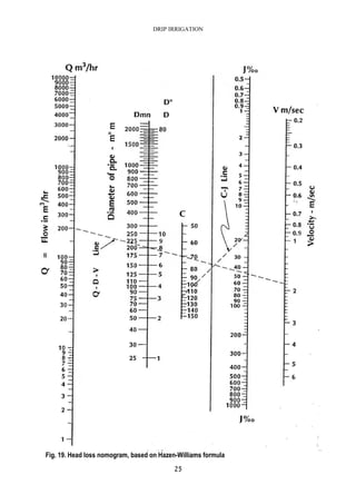 DRIP IRRIGATION
25
Fig. 19. Head loss nomogram, based on Hazen-Williams formula
 