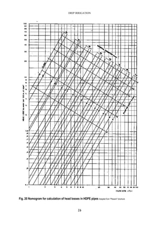 DRIP IRRIGATION
26
Fig. 20 Nomogram for calculation of head losses in HDPE pipes Adapted from "Plassim" brochure
 