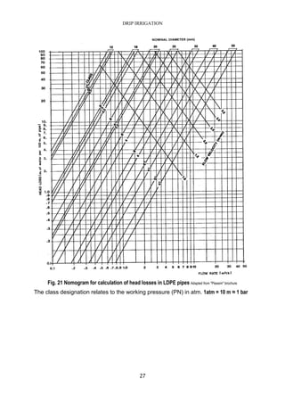 DRIP IRRIGATION
27
Fig. 21 Nomogram for calculation of head losses in LDPE pipes Adapted from "Plassim" brochure
The class designation relates to the working pressure (PN) in atm. 1atm = 10 m ≈ 1 bar
 