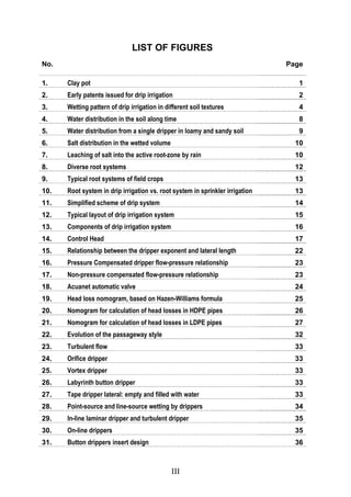 III
LIST OF FIGURES
No. Page
1. Clay pot 1
2. Early patents issued for drip irrigation 2
3. Wetting pattern of drip irrigation in different soil textures 4
4. Water distribution in the soil along time 8
5. Water distribution from a single dripper in loamy and sandy soil 9
6. Salt distribution in the wetted volume 10
7. Leaching of salt into the active root-zone by rain 10
8. Diverse root systems 12
9. Typical root systems of field crops 13
10. Root system in drip irrigation vs. root system in sprinkler irrigation 13
11. Simplified scheme of drip system 14
12. Typical layout of drip irrigation system 15
13. Components of drip irrigation system 16
14. Control Head 17
15. Relationship between the dripper exponent and lateral length 22
16. Pressure Compensated dripper flow-pressure relationship 23
17. Non-pressure compensated flow-pressure relationship 23
18. Acuanet automatic valve 24
19. Head loss nomogram, based on Hazen-Williams formula 25
20. Nomogram for calculation of head losses in HDPE pipes 26
21. Nomogram for calculation of head losses in LDPE pipes 27
22. Evolution of the passageway style 32
23. Turbulent flow 33
24. Orifice dripper 33
25. Vortex dripper 33
26. Labyrinth button dripper 33
27. Tape dripper lateral: empty and filled with water 33
28. Point-source and line-source wetting by drippers 34
29. In-line laminar dripper and turbulent dripper 35
30. On-line drippers 35
31. Button drippers insert design 36
 