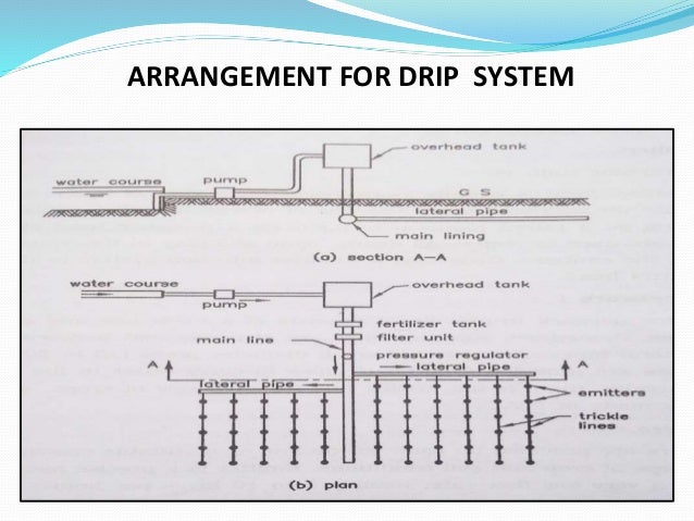 drip irrigation advantages and disadvantages pdf