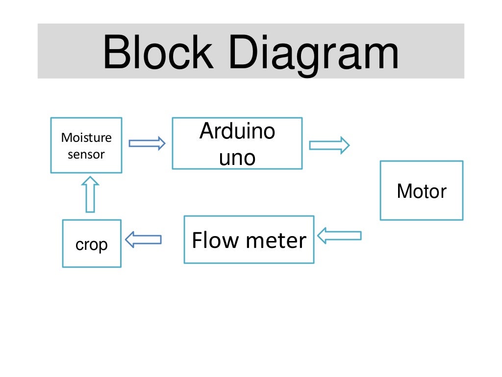 Drip irrigation automation using arduino uno