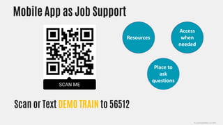 Mobile App as Job Support
(C) Learning Rebels, LLC 2021
Resources
Access
when
needed
Place to
ask
questions
Scan or Text D...