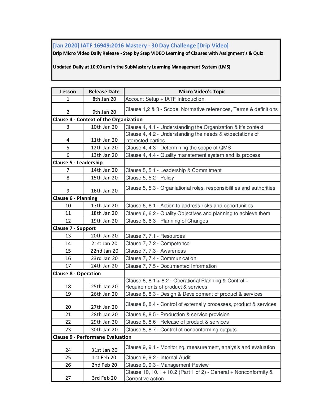 Drip video content schedule iatf 16949_jan 2020