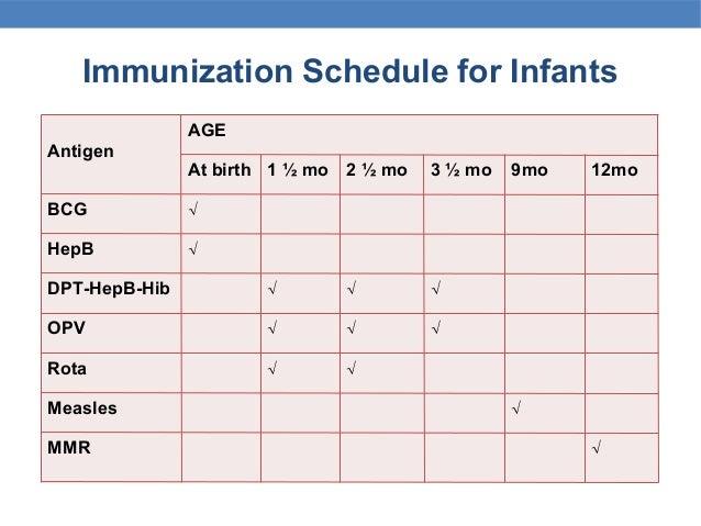 Vaccine Chart For Babies In Philippines