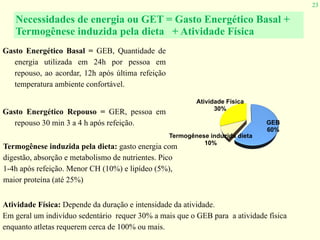 23
Necessidades de energia ou GET = Gasto Energético Basal +
Termogênese induzida pela dieta + Atividade Física
Termogênese induzida pela dieta: gasto energia com
digestão, absorção e metabolismo de nutrientes. Pico
1-4h após refeição. Menor CH (10%) e lipídeo (5%),
maior proteína (até 25%)
Atividade Física: Depende da duração e intensidade da atividade.
Em geral um indivíduo sedentário requer 30% a mais que o GEB para a atividade física
enquanto atletas requerem cerca de 100% ou mais.
Gasto Energético Basal = GEB, Quantidade de
energia utilizada em 24h por pessoa em
repouso, ao acordar, 12h após última refeição
temperatura ambiente confortável.
Gasto Energético Repouso = GER, pessoa em
repouso 30 min 3 a 4 h após refeição.
 