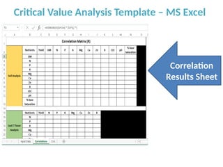 DRIS-Analysis using Microsoft Excel for soils and leaf | PPTX
