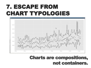 7. ESCAPECHART TYPOLOGIESCharts are compositions,not containers.
