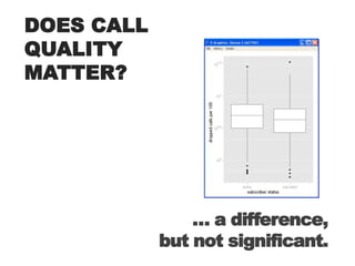 DOES CALL QUALITYMATTER?… a difference,but not significant.
