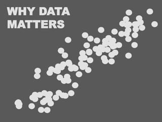 WHY DATAMATTERS