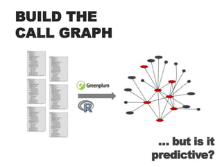 BUILD THE CALL GRAPH… but is it predictive?