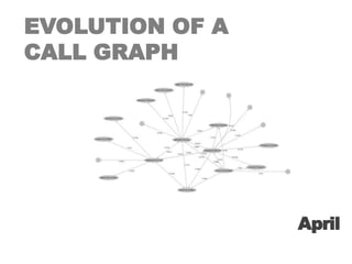 EVOLUTION OF A CALL GRAPHApril