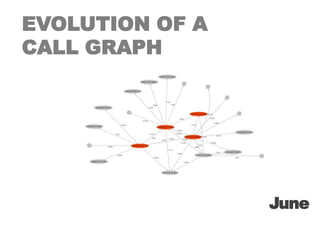 EVOLUTION OF A CALL GRAPHJune