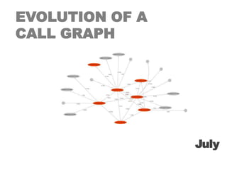 EVOLUTION OF A CALL GRAPHJuly