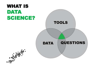 WHAT ISDATA SCIENCE?