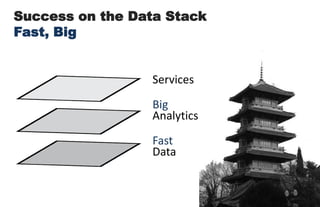 Success on the Data StackFast, BigServicesBigAnalyticsFastData
