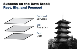 Success on the Data StackFast, Big, and FocusedFocusedServicesBigAnalyticsFastData