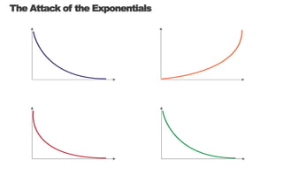 The Attack of the Exponentials