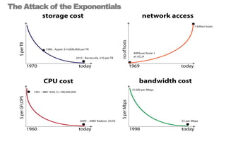 The Attack of the Exponentials