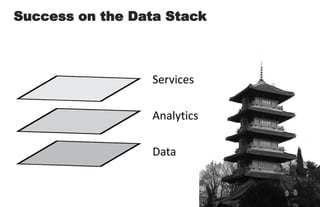 Success on the Data StackServicesAnalyticsData