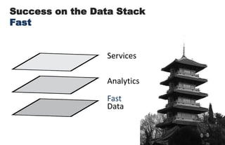 Success on the Data StackFastServicesAnalyticsFastData