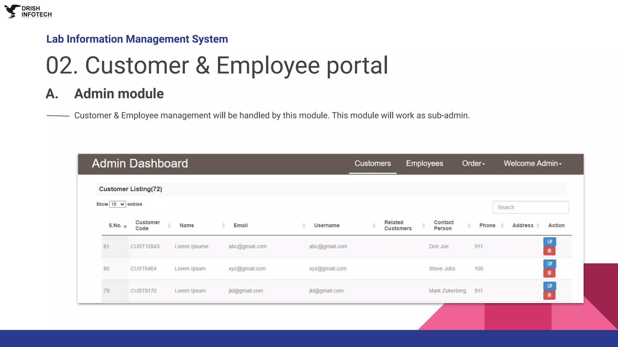 Customer & Employee management will be handled by this module. This module will work as sub-admin.
Lab Information Management System
02. Customer & Employee portal
A. Admin module
 