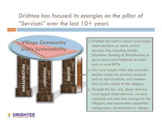 Drishtee has focused its energies on the pillar of
“Services” over the last 10+ years

                                               Drishtee has built a robust rural supply
Village Community                          

                                               chain platform on which critical
Unit’s Sustainability                          services ride, including Health,
                                               Education, Banking & Microfinance, e-
                                               governance and livelihood services
                                               such as rural BPOs
 INFRASTRUCTURE




                               SERVICES
                  LIVELIHOOD




                                              Our rural supply chain also provides
                                               market access for physical products
                                               such as agri-products, and common
                                               day-to-day needs of the villagers
                                              Through this low cost, direct delivery
                                               rural supply chain network, we have
                                               achieved cost and time savings for the
                                               villagers, and importantly supported
                                               entrepreneur development in villages
 