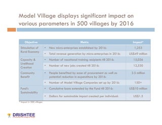 Model Village displays significant impact on
various parameters in 500 villages by 2016

     Objective                                        Metric                             Impact*
 Stimulation of            •  New micro-enterprises established by 2016:                  1,253
 Rural Economy
                           •  Total revenue generation by micro-enterprises in 2016:   US$49 million
 Capacity &                •  Number of vocational training recipients till 2016:        15,036
 Livelihood
                           •  Number of new jobs created till 2016:                      12,530
 Creation
 Community                 •  People benefited by ease of procurement as well as        2.5 million
 Benefit                      potential reduction in expenditure by 2016:
                           •  Number of Model Village Companies set up by 2016:           150+
 Fund’s                    •  Cumulative loans extended by the Fund till 2016:         US$10 million
 Sustainability
                           •  Dollars for sustainable impact created per individual:     US$1.5
* Impact in 500 villages
 