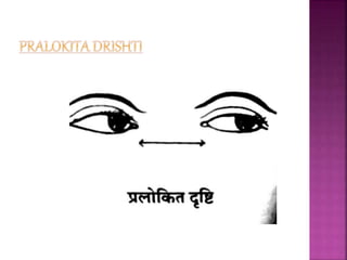 Drishti bheda