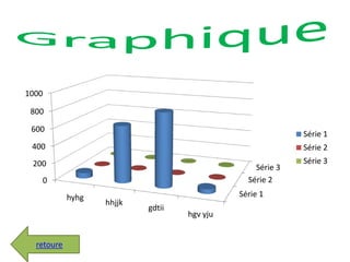 Série 1
Série 2
Série 3
0
200
400
600
800
1000
hyhg
hhjjk
gdtii
hgv yju
Série 1
Série 2
Série 3
retoure