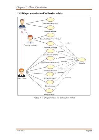 Chapitre 2 : Phase d’incubation
2016-2017 Page 14
2.3.5 Diagramme de cas d’utilisation métier
Figure 2. 1 - Diagramme de cas d'utilisation initial
 