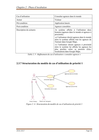 Chapitre 2 : Phase d’incubation
2016-2017 Page 16
Cas d’utilisation Consulter agences dans le monde
Acteur Visiteur
Pré-condition Application lancée
Post-condition Agences consultées
Description du scénario -le système affiche à l’utilisateur deux
boutons (agences dans le monde et agences à
proximité).
-si l’utilisateur choisit agences dans le monde
alors le système affiche tout les agences de
Tunisair dans Google Maps.
-si l’utilisateur choisit agences à proximité
alors le système lui affiche les agences les
plus proches selon sa position (Géo-
localisation) dans Google Maps.
Table 2. 5 - Raffinement du cas d’utilisation « consulter agences »
2.3.7 Structuration du modèle de cas d’utilisation de priorité 1
Figure 2. 4– Structuration du modèle de cas d’utilisation de priorité 1
 