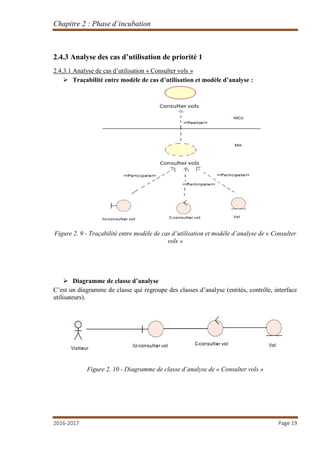 Chapitre 2 : Phase d’incubation
2016-2017 Page 19
2.4.3 Analyse des cas d’utilisation de priorité 1
2.4.3.1 Analyse de cas d’utilisation « Consulter vols »
 Traçabilité entre modèle de cas d’utilisation et modèle d’analyse :
Figure 2. 9 - Traçabilité entre modèle de cas d’utilisation et modèle d’analyse de « Consulter
vols »
 Diagramme de classe d’analyse
C’est un diagramme de classe qui regroupe des classes d’analyse (entités, contrôle, interface
utilisateurs).
Figure 2. 10 - Diagramme de classe d’analyse de « Consulter vols »
 