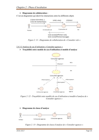 Chapitre 2 : Phase d’incubation
2016-2017 Page 20
 Diagramme de collaboration :
C’est un diagramme qui décrit les interactions entre les différents objets
Figure 2. 11 - Diagramme de collaboration de « Consulter vols »
2.4.3.2 Analyse de cas d’utilisation « Consulter agences »
 Traçabilité entre modèle de cas d’utilisation et modèle d’analyse
Figure 2. 12 - Traçabilité entre modèle de cas d’utilisation et modèle d’analyse de «
Consulter agences »
 Diagramme de classe d’analyse
Figure 2. 13 - Diagramme de classe d’analyse de « Consulter agences »
 
