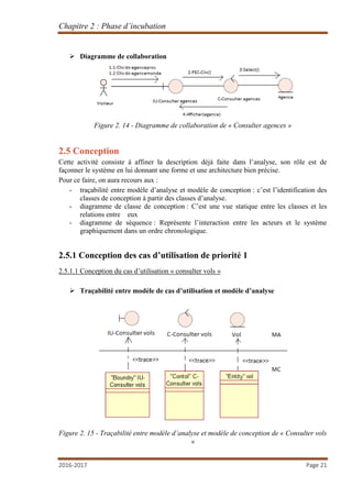 Chapitre 2 : Phase d’incubation
2016-2017 Page 21
 Diagramme de collaboration
Figure 2. 14 - Diagramme de collaboration de « Consulter agences »
2.5 Conception
Cette activité consiste à affiner la description déjà faite dans l’analyse, son rôle est de
façonner le système en lui donnant une forme et une architecture bien précise.
Pour ce faire, on aura recours aux :
- traçabilité entre modèle d’analyse et modèle de conception : c’est l’identification des
classes de conception à partir des classes d’analyse.
- diagramme de classe de conception : C’est une vue statique entre les classes et les
relations entre eux
- diagramme de séquence : Représente l’interaction entre les acteurs et le système
graphiquement dans un ordre chronologique.
2.5.1 Conception des cas d’utilisation de priorité 1
2.5.1.1 Conception du cas d’utilisation « consulter vols »
 Traçabilité entre modèle de cas d’utilisation et modèle d’analyse
Figure 2. 15 - Traçabilité entre modèle d’analyse et modèle de conception de « Consulter vols
»
 